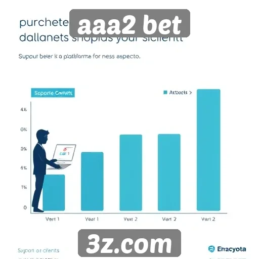 Relato sobre o suporte ao cliente na aaa2 bet